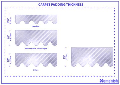 typical carpet thickness